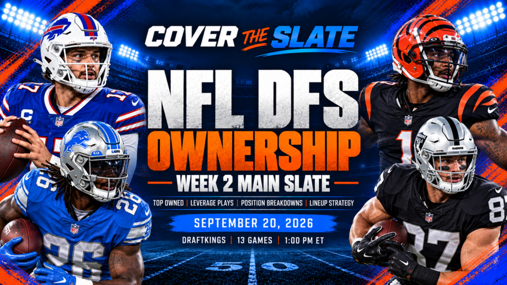Cover The Slate NFL Week 2 DraftKings ownership and leverage graphic for September 20, 2026. Add verified player names only when they match the image.